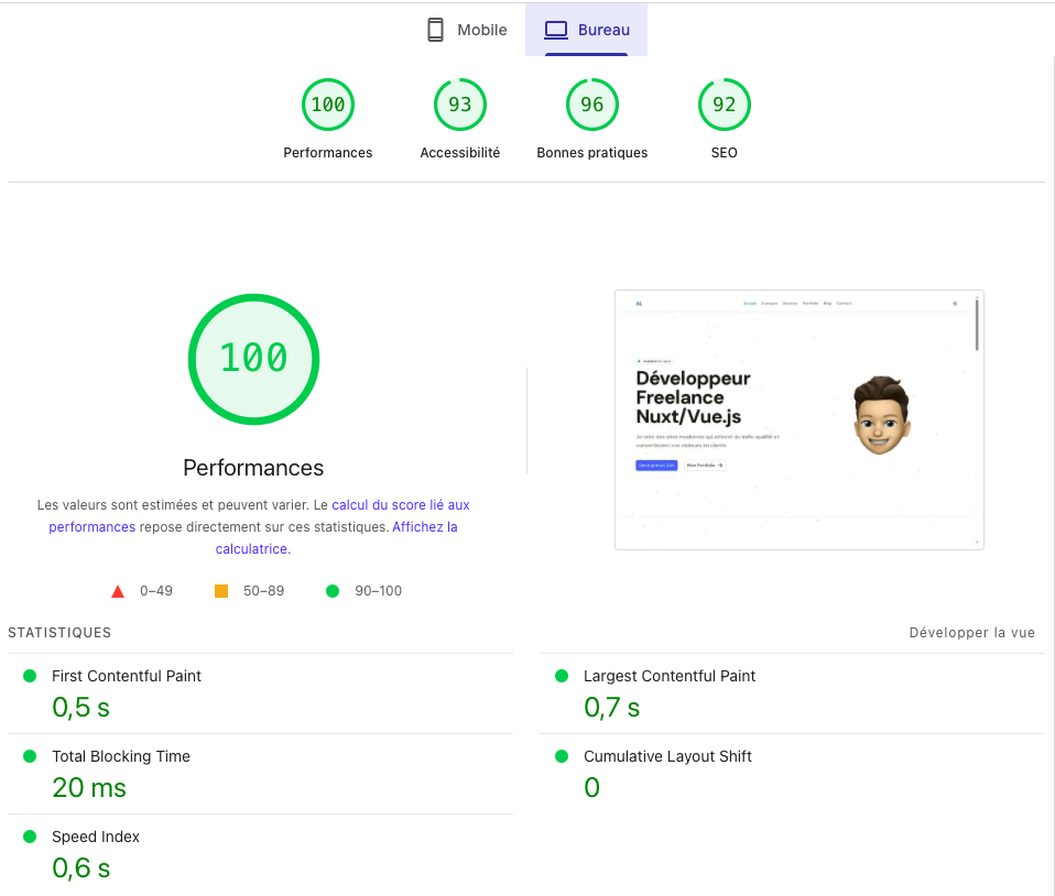 Screenshot réel d'un Lighthouse à 100/100